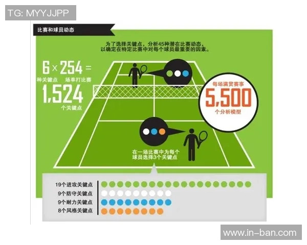 上海网球队意识表现的数据分析与提升策略探讨