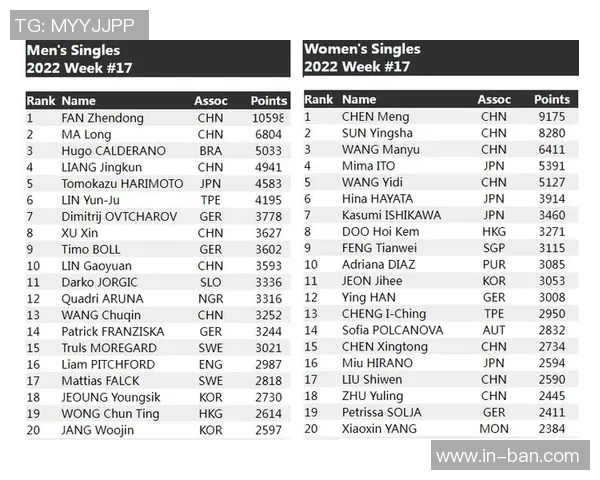 城市联赛积分榜:武汉乒乓球队以75分领跑 城市联赛积分榜:武汉乒乓球队以75分领跑
