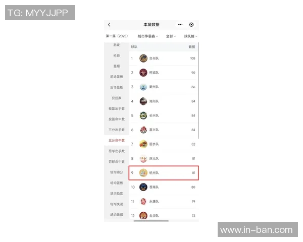 杭州乒乓球队在欧锦赛积分榜上以80分稳居第一展现强大实力