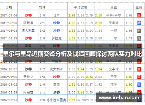 里尔与里昂近期交锋分析及战绩回顾探讨两队实力对比